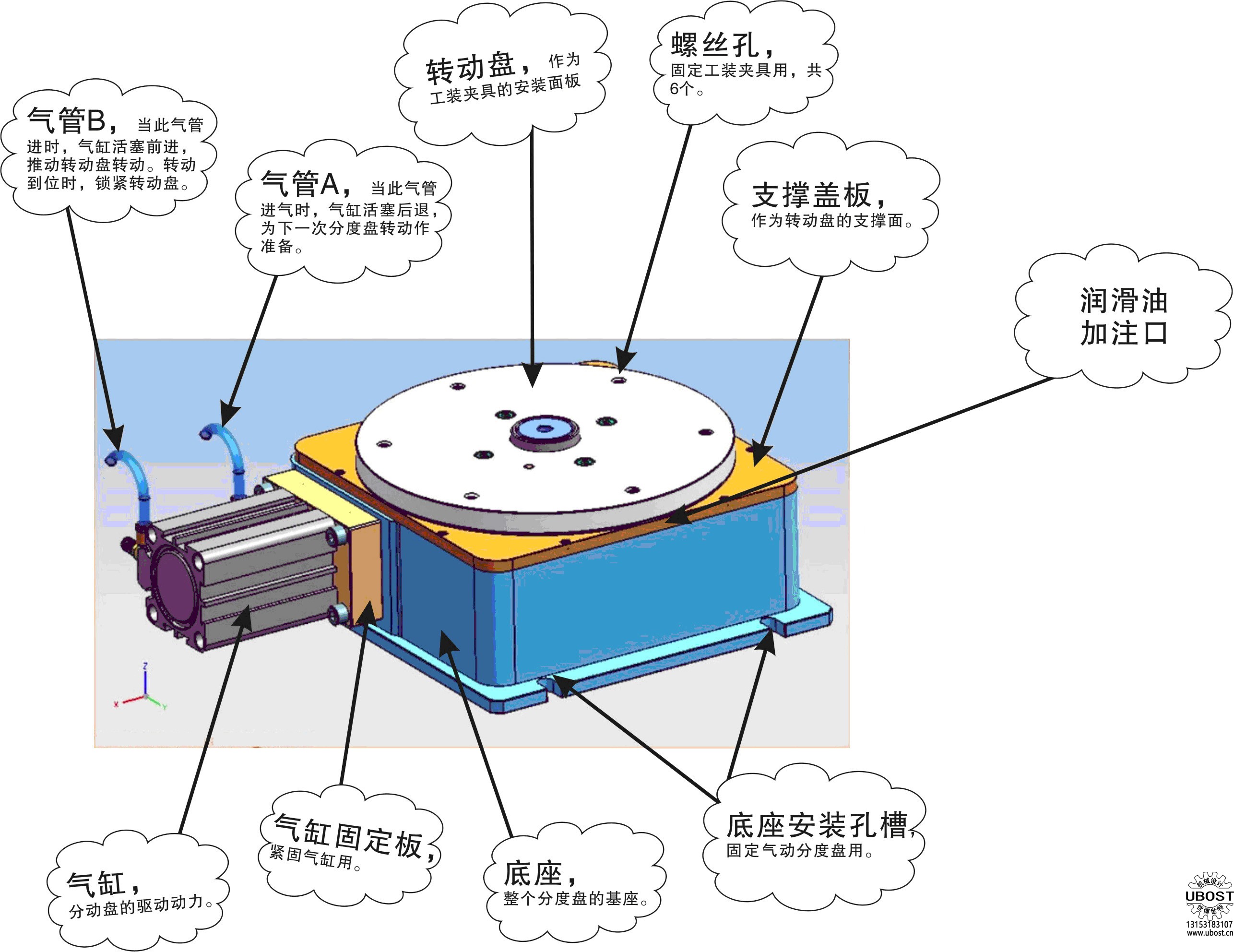 優(yōu)博世特，ubost,鉆孔機，銷軸，螺栓，自動，攻絲機，機械手，非標自動化，設備，銷軸鉆孔機，螺栓鉆孔機，