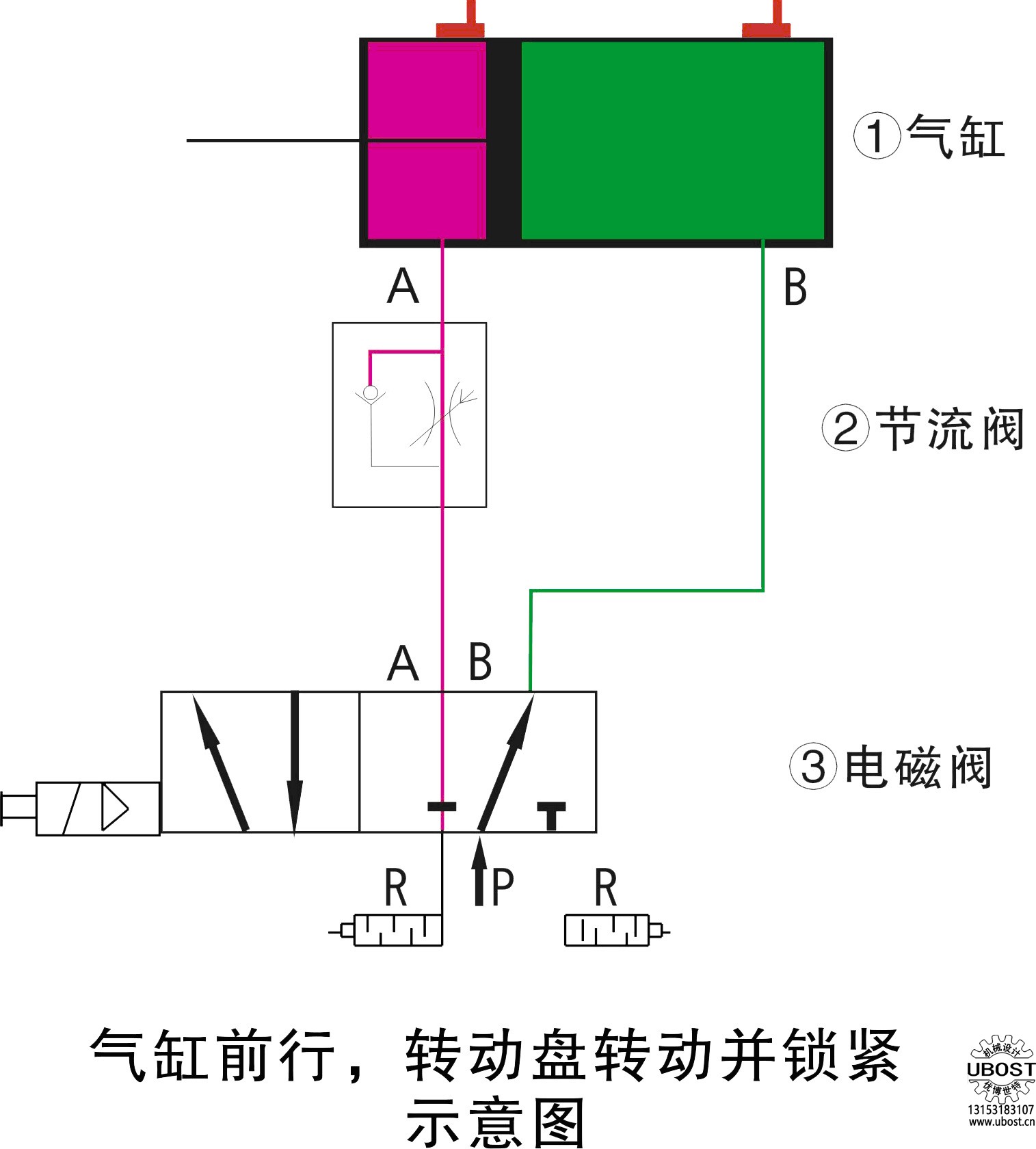 優(yōu)博世特，ubost,鉆孔機，銷軸，螺栓，自動，攻絲機，機械手，非標自動化，設備，銷軸鉆孔機，螺栓鉆孔機，