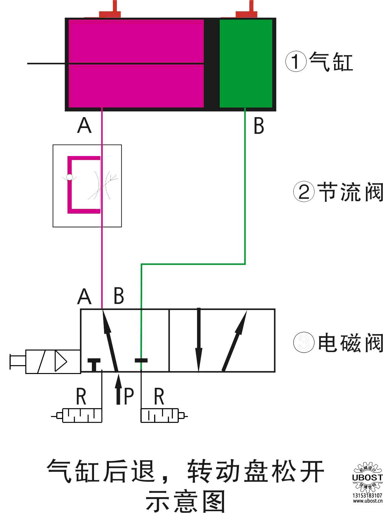 優(yōu)博世特，ubost,鉆孔機，銷軸，螺栓，自動，攻絲機，機械手，非標自動化，設備，銷軸鉆孔機，螺栓鉆孔機，