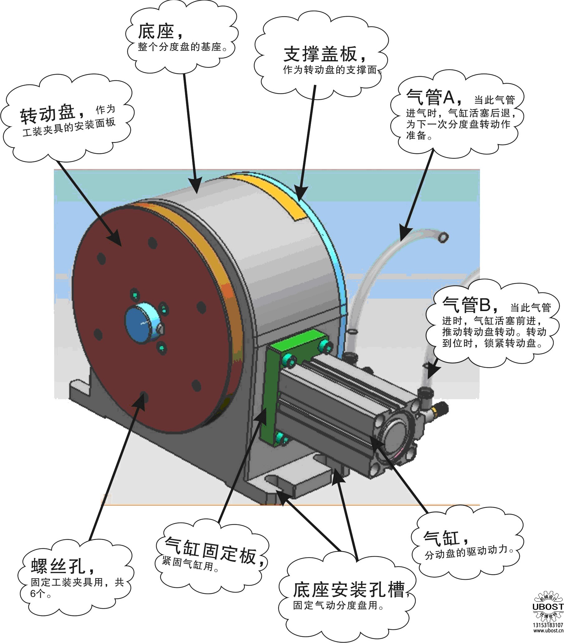 優(yōu)博世特，ubost,鉆孔機，銷軸，螺栓，自動，攻絲機，機械手，非標自動化，設備，銷軸鉆孔機，螺栓鉆孔機，