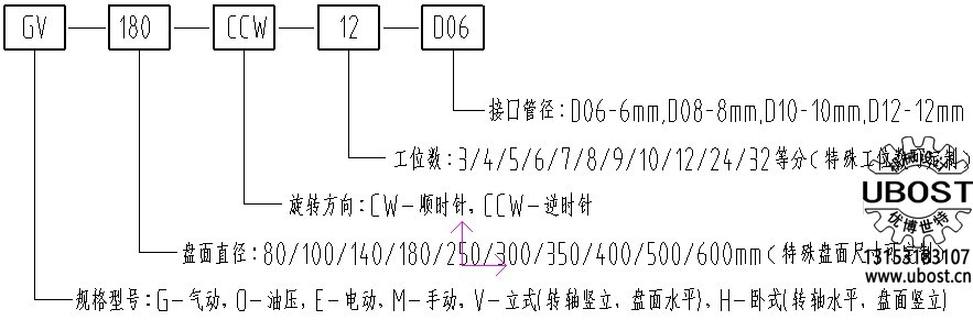 優(yōu)博世特，ubost,鉆孔機，銷軸，螺栓，自動，攻絲機，機械手，非標自動化，設備，銷軸鉆孔機，螺栓鉆孔機，